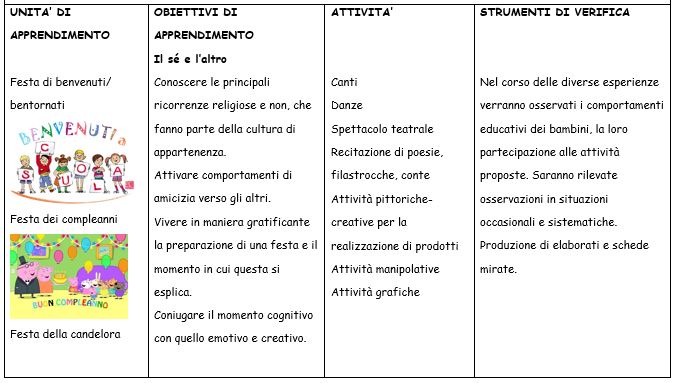 Progettazione Didattica 19 Scuola Dell Infanzia E Asilo Nido Integrato Don G Busato